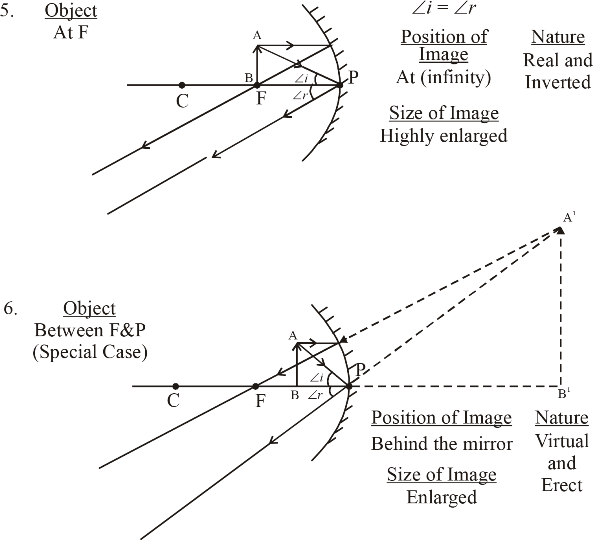 Image Formation By Convex Mirror - Light Reflection And Refraction Class 10 (593x540), Png Download