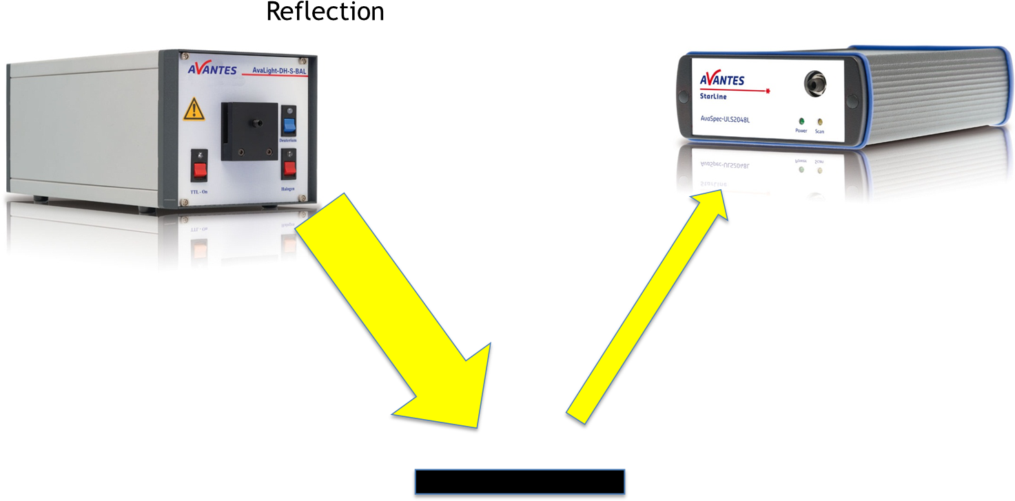 When The Measurement Object Is More Transparent The - Machine (1472x749), Png Download