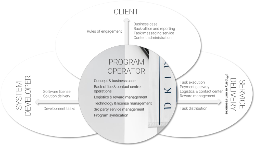 Dkiru Operating Model - Joint-stock Company (1000x573), Png Download