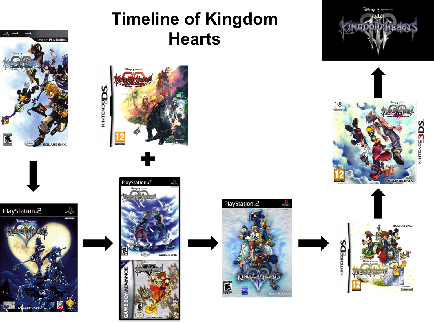 download-kingdom-hearts-timeline-kingdom-hearts-3d-dream-drop-distance-3ds-game-full-size