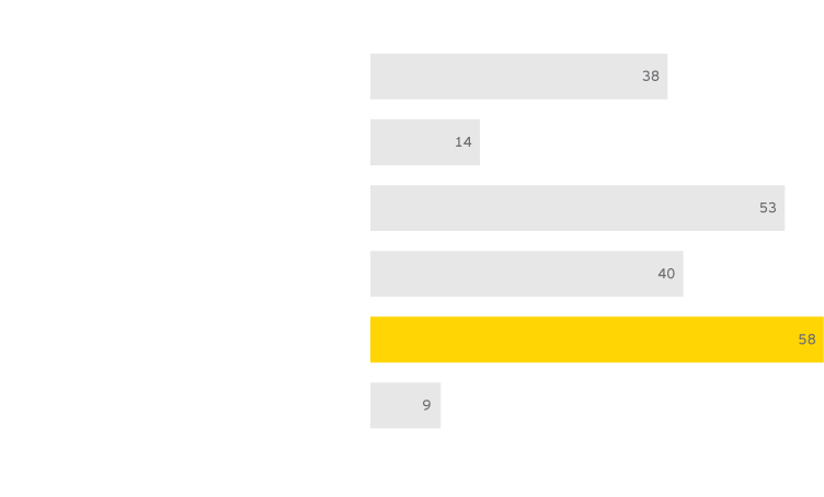 How Do The Taxpayers Select Taxpayers For Audit - Audit (832x491), Png Download