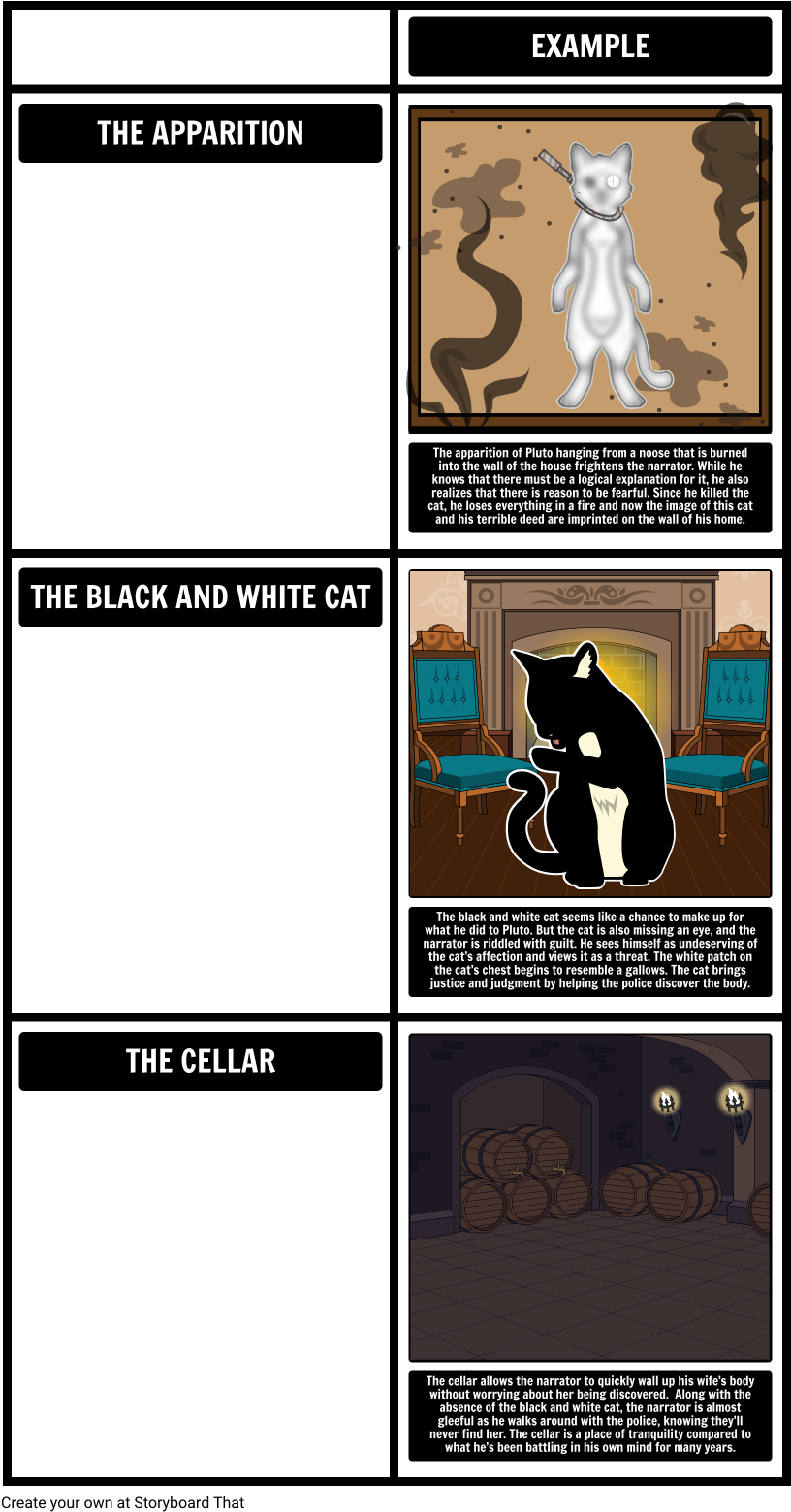 Themes, Symbols, And Motifs In The Black Cat - Black Cat Graphic Organizer Theme (837x1578), Png Download