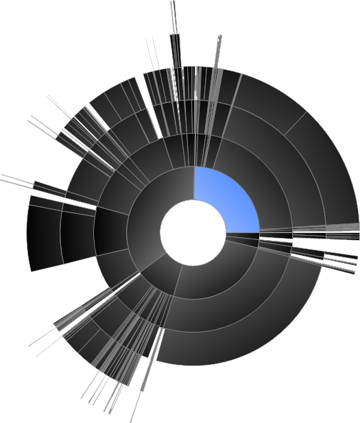 Tree Diagram Antimatroid The - Color Wheel (525x617), Png Download