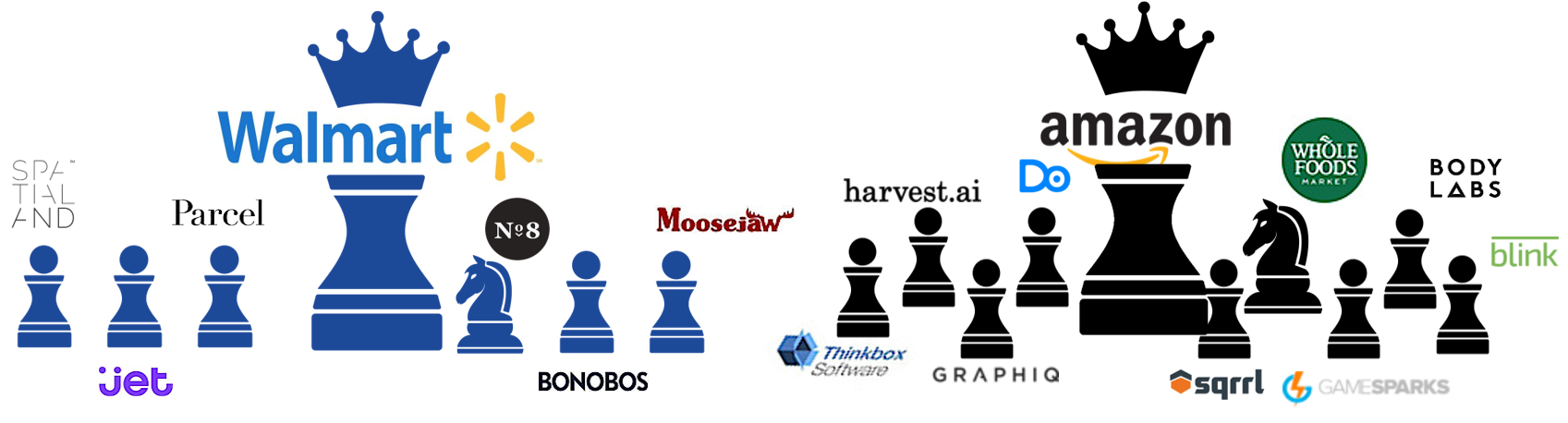 Acquisitions By Amazon And Walmart 2017 2018 Face To - Walmart Acquisitions (1696x467), Png Download