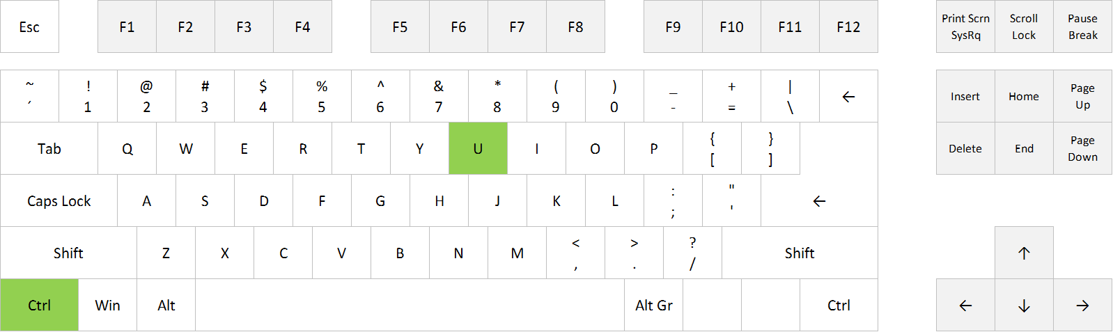 Apply And Remove Underline Formatting In Excel - Italic Ctrl (1598x477), Png Download