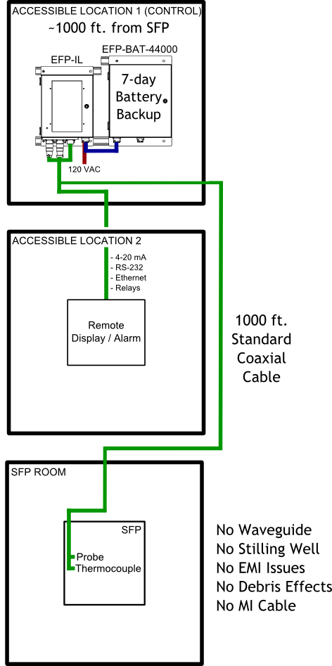 Efp-il Sfpi System For Spent Fuel Pool Level Instrumentation - Spent Fuel Pool (472x947), Png Download