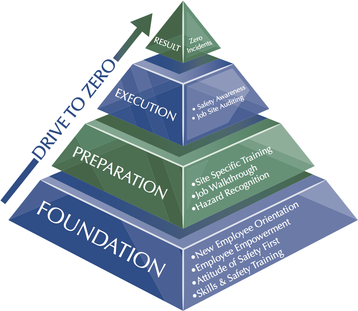 Drive To Zero - Holiday (1275x1275), Png Download