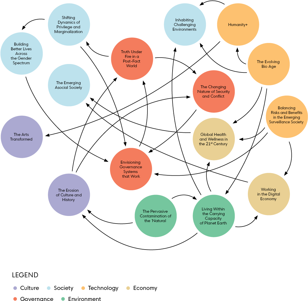 System Map Of The Challenges - Map (1200x1200), Png Download