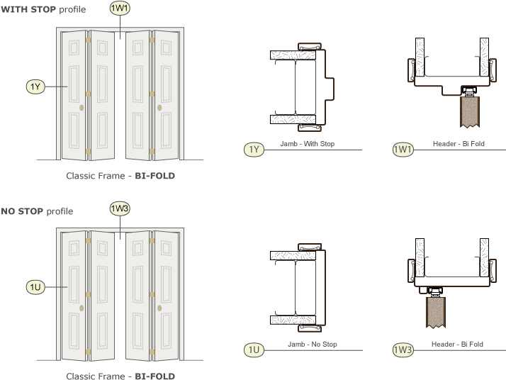 Bi-fold General Info Page Image - Bi Fold Door Detail (713x554), Png Download