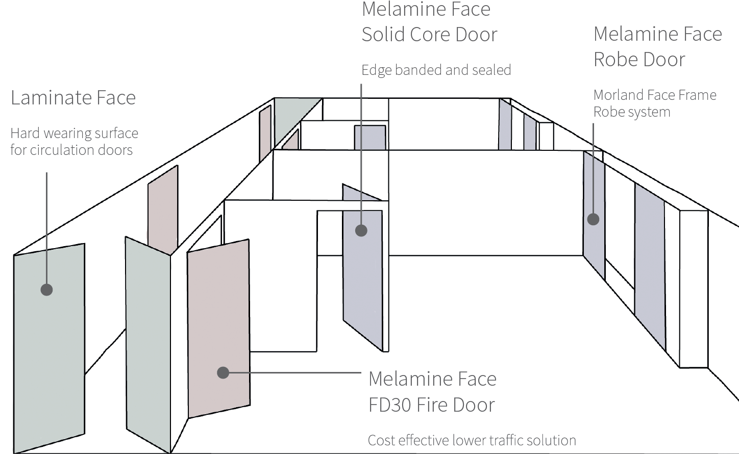 Morland Suited Interiors Using Egger Finishes - Door (1468x920), Png Download