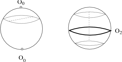 The Two Possible Orientifolds For A Three Sphere That - Sketch (510x242), Png Download