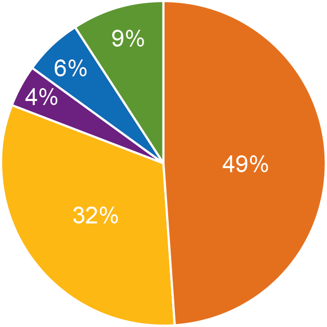 2013-2017 Outcomes Averages - Circle (638x638), Png Download