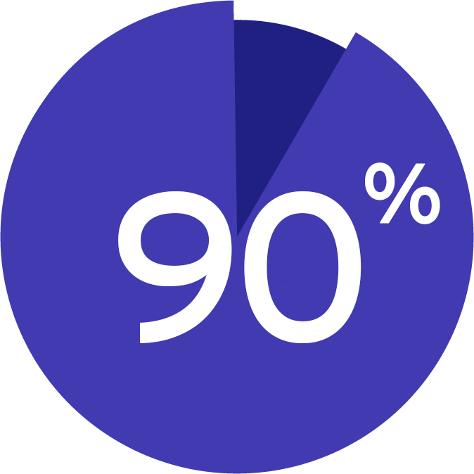 87% Of These Alumni Were Employed Within 6 Months Of - Lim College (674x674), Png Download