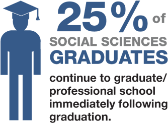 25% Soc Sci Graduates - Graduation (360x360), Png Download