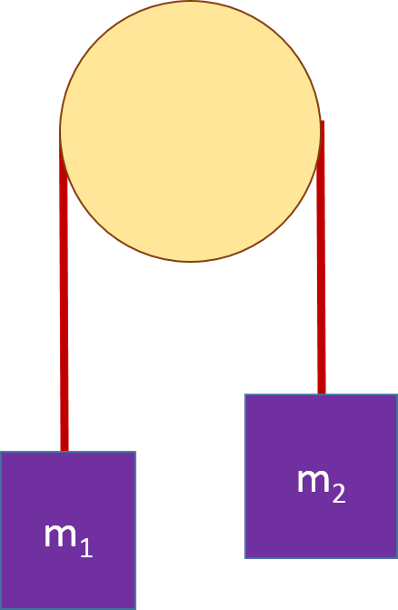 An Atwood Machine Is Made Of Two Masses M1 = - .com (1336x2046), Png Download