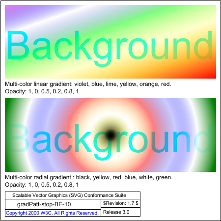 Test That Checks The Capability Of The Stop Opacity - Circle (450x450), Png Download