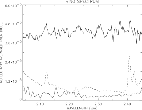 Èk-band Spectrum Of Uranusïs Rings South Of The Planet - Handwriting (463x357), Png Download