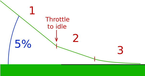 Arrondi - Flare For Landing (600x336), Png Download