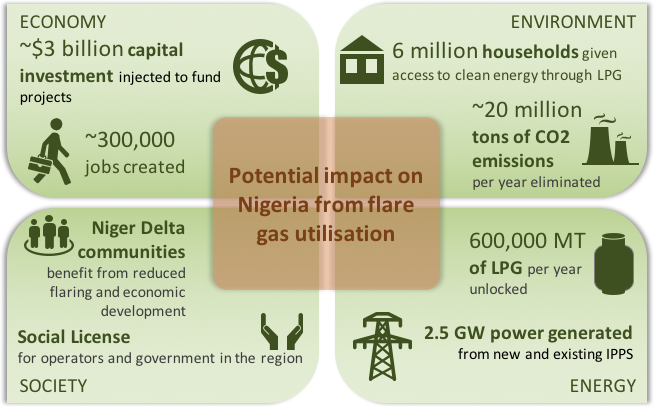 Ngfcp Value Proposition - Value Proposition (654x409), Png Download