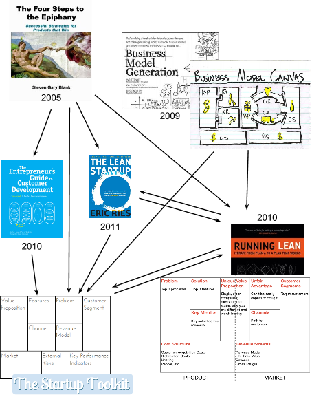 Relevant Web Resources Are - Michelangelo Creation Of Adam (454x577), Png Download