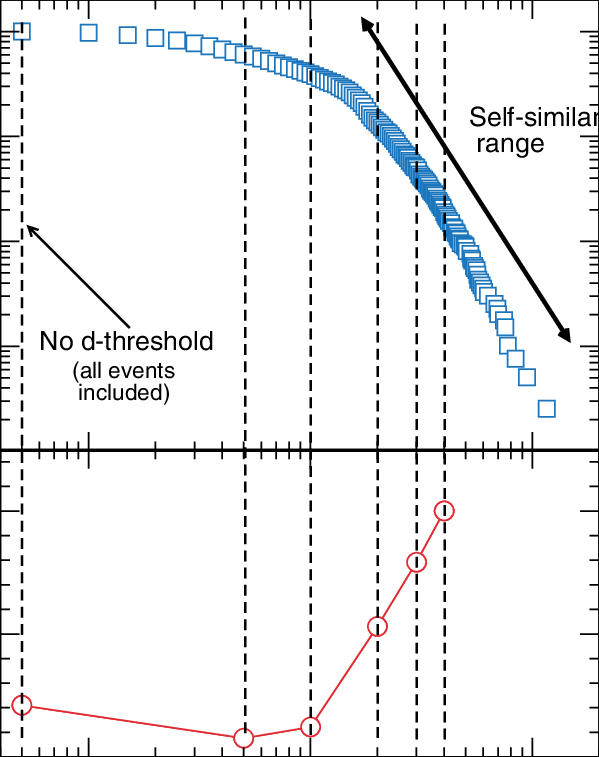 Burst Duration Survival Function For W7 As Data - Diagram (599x757), Png Download