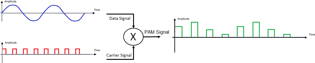 Pulse Amplitude Modulation - Pulse Amplitude Modulation Transparent (1134x290), Png Download