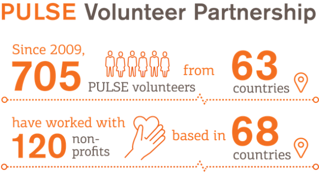 Gsk Releases Impact Report, Highlighting The Triple - 3bl Media (650x351), Png Download