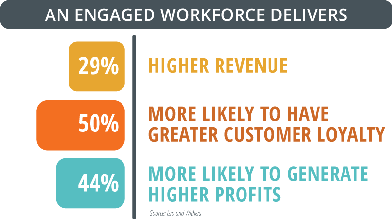 An Engaged Workforce Delivers - Richard & The Shadows Reunited (800x448), Png Download