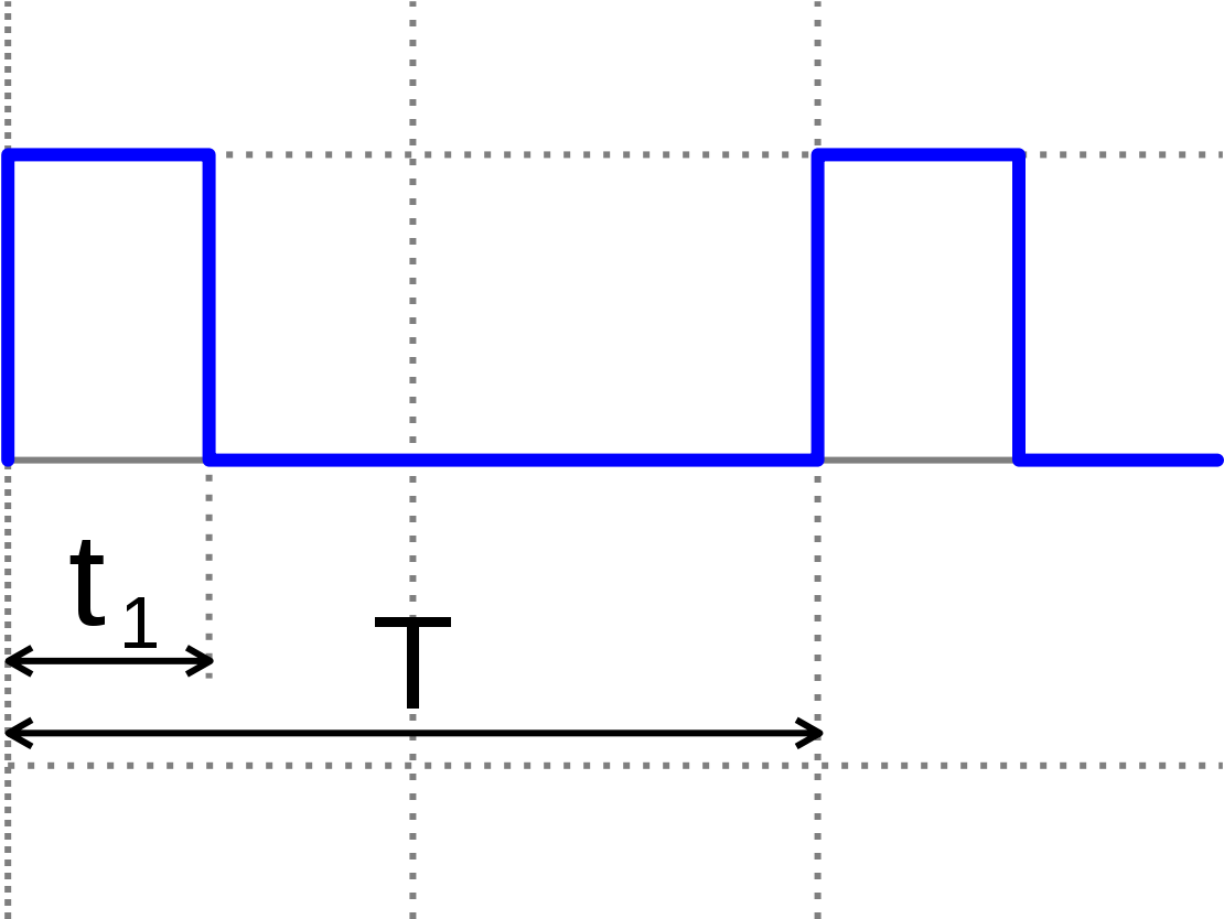 Pulse-width Modulation (1200x900), Png Download