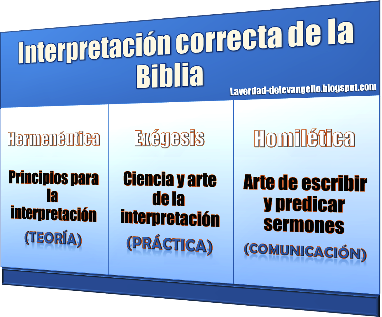 Aaa ¿cómo Se Debe Interpretar La Biblia Para Llegar - Centro Federal De Educação Tecnológica Celso Suckow (1502x1110), Png Download