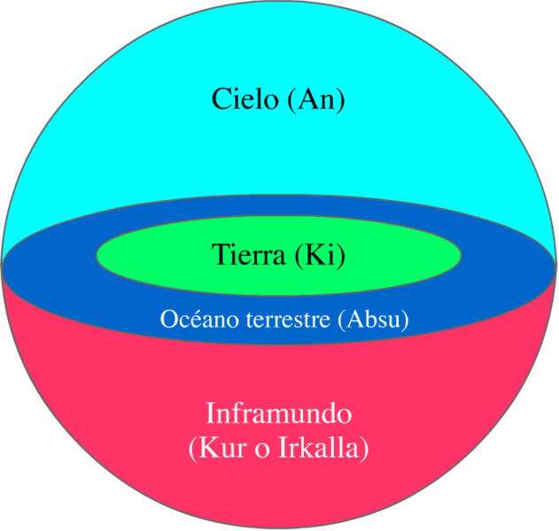 631px-cosmologia Sumeria - Sumeria (631x600), Png Download