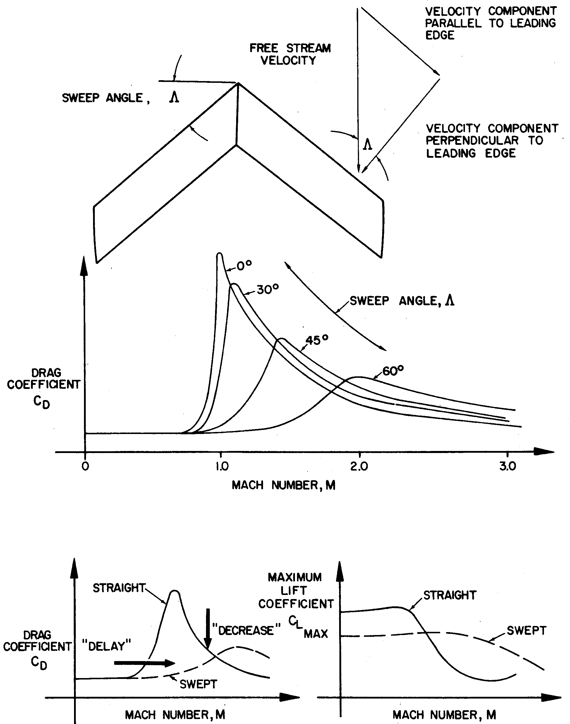 Divergence Mach Number, And The Mach Number At Which - Diagram (1964x2473), Png Download