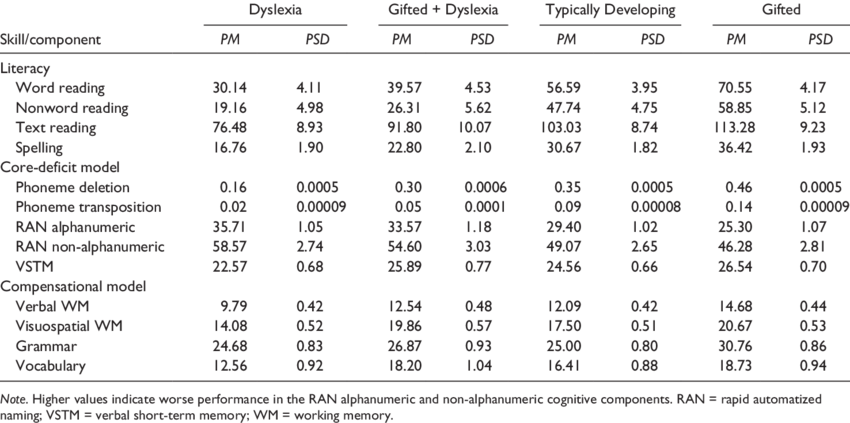 Posterior Means And Standard Deviations (psd) Of The - Mean (850x423), Png Download