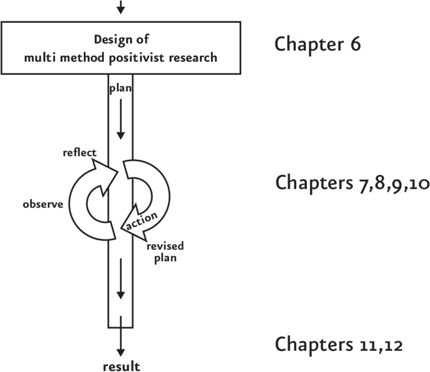 The Journey From Constructivist To Positivistic Research - Changi City Point (850x739), Png Download