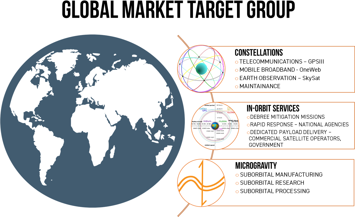Field Spaceport Aiming At Establishing Launch Operations - World Map Clipart Png (1888x945), Png Download