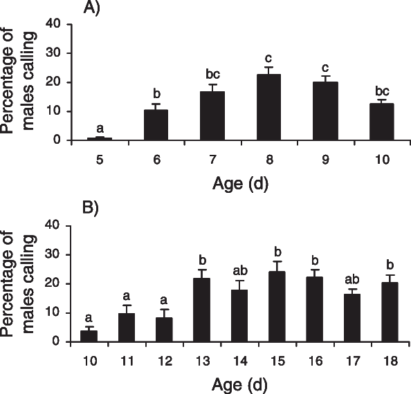 Percentage Of 50 Calling A - Cmklr1 (594x570), Png Download