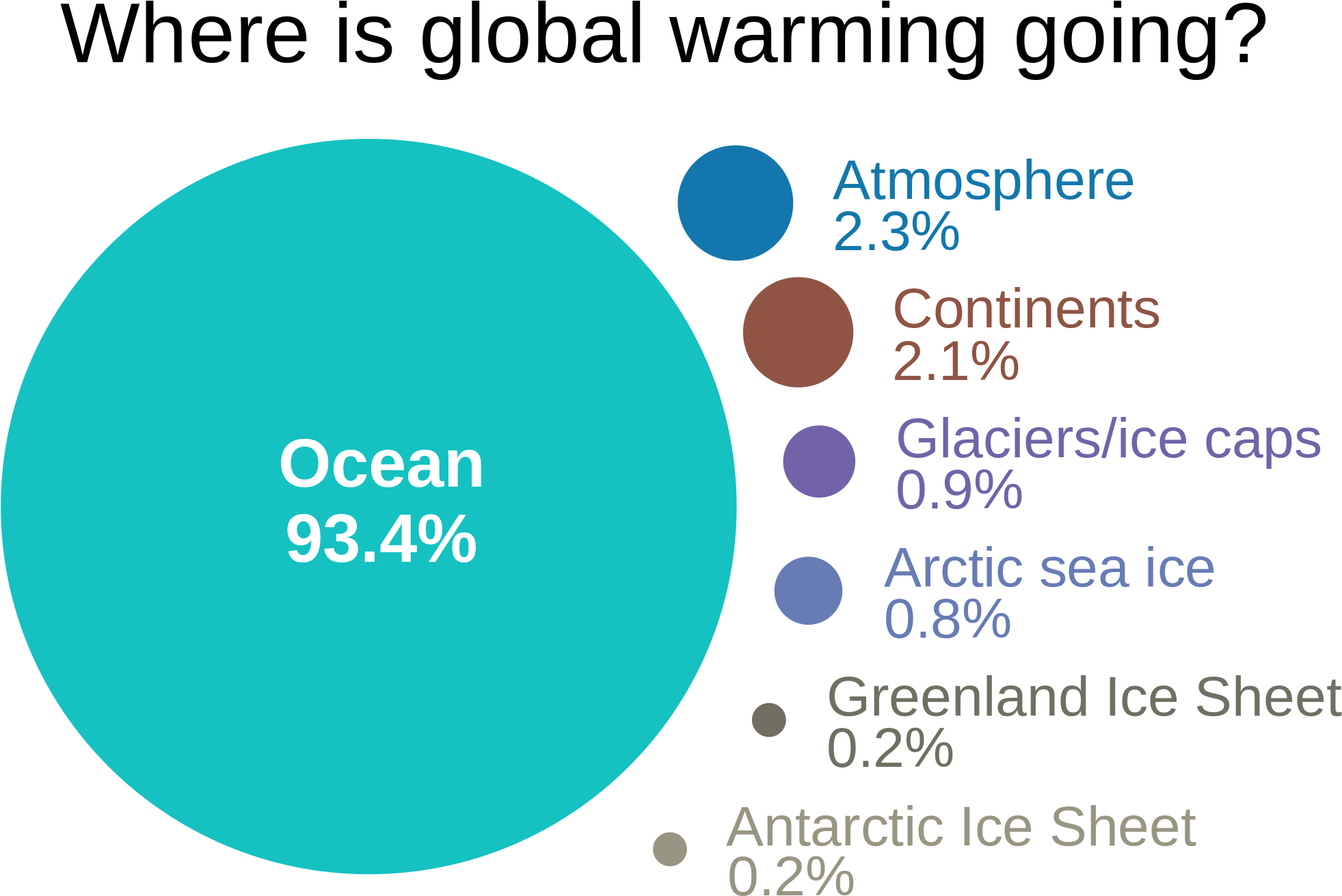 Skeptical Science, User - Ocean Global Warming (1165x793), Png Download