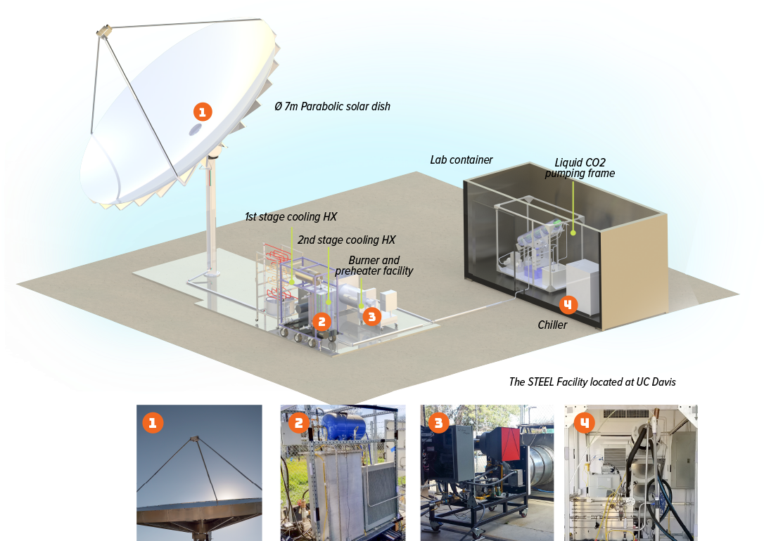 Steel Lab - Western Cooling Efficiency Center (1150x872), Png Download