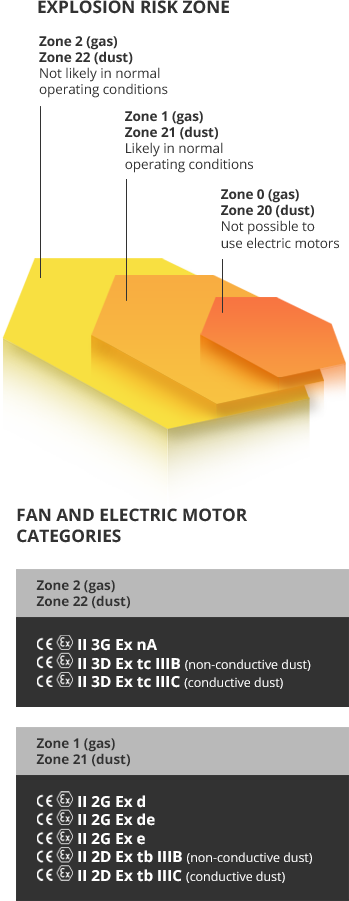 Diagram Of Fans Built In Accordance With European Atex - Floor (349x901), Png Download