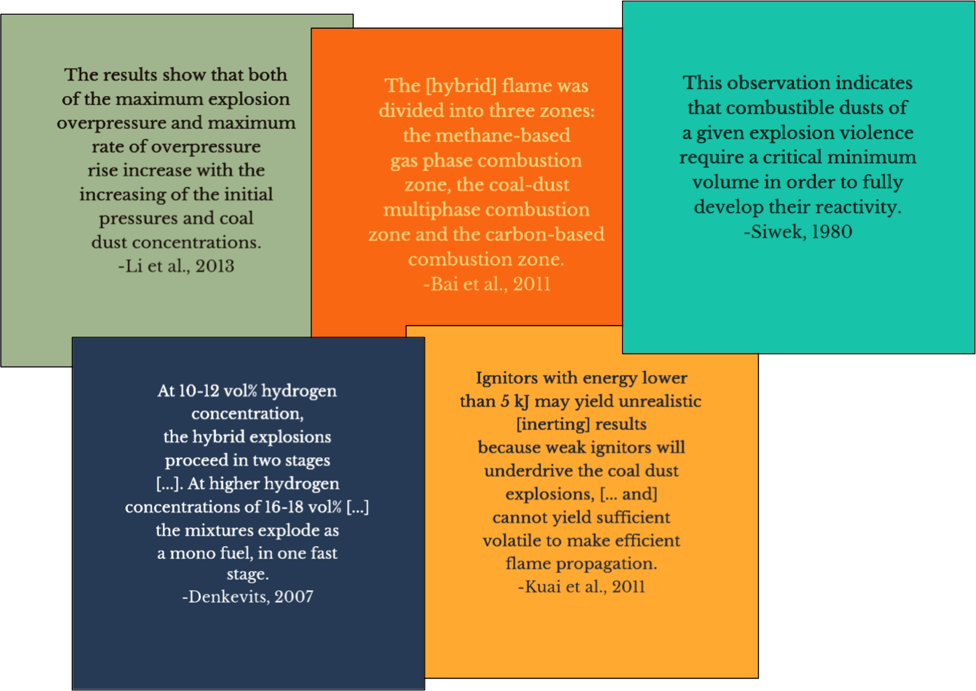 Quotes From Three Minute Paper Summaries - Paper (1395x987), Png Download