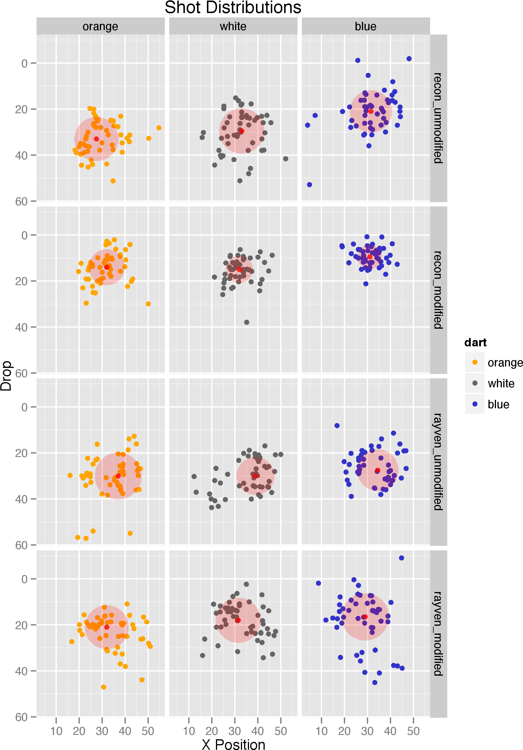 Shot Placements - Shot (1859x2635), Png Download