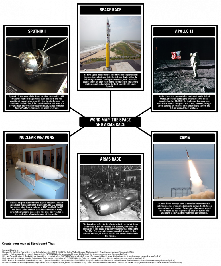 Small Size - Astronauts And Cosmonauts: Mans Future In Space (775x934), Png Download
