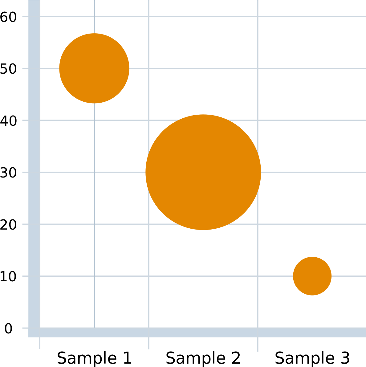 Download Bubble Chart Full Size PNG Image PNGkit