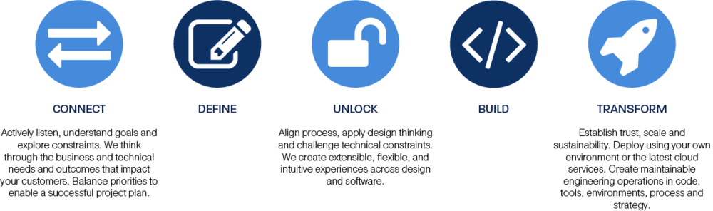 Eqengineered Digital Transformation - Circle (1000x296), Png Download