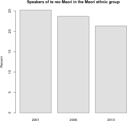 Here We Have Another Encoding Problem, But This Time - Colorfulness (483x483), Png Download