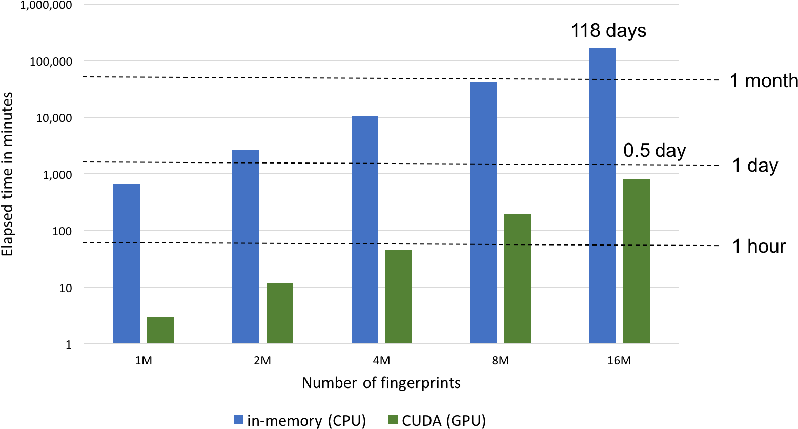 Images/fp Histogram Performance - Аудитория Youtube (1615x883), Png Download