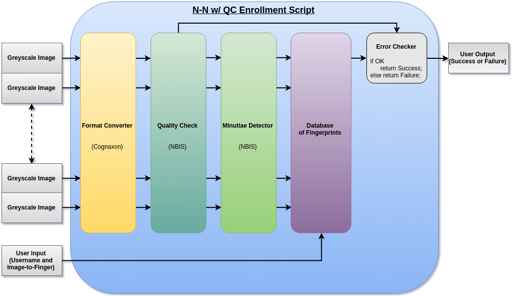 N-n Qc - Diagram (1020x589), Png Download