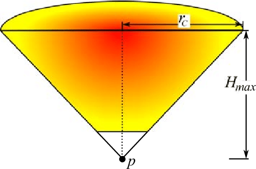 The Gradient Represent The Vote Amount V A Within A - Diagram (515x340), Png Download
