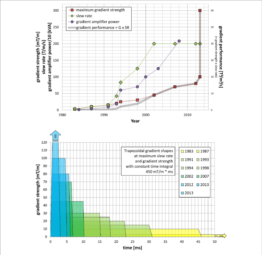 Shows The Development Of Gradient Coils For Human Mrs - Diagram (850x826), Png Download