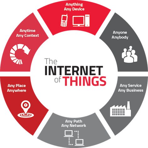 Amid The Products Offered By Companies Like Apple, - Internet Of Things Definition (472x472), Png Download